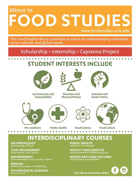 food studies minor ucla